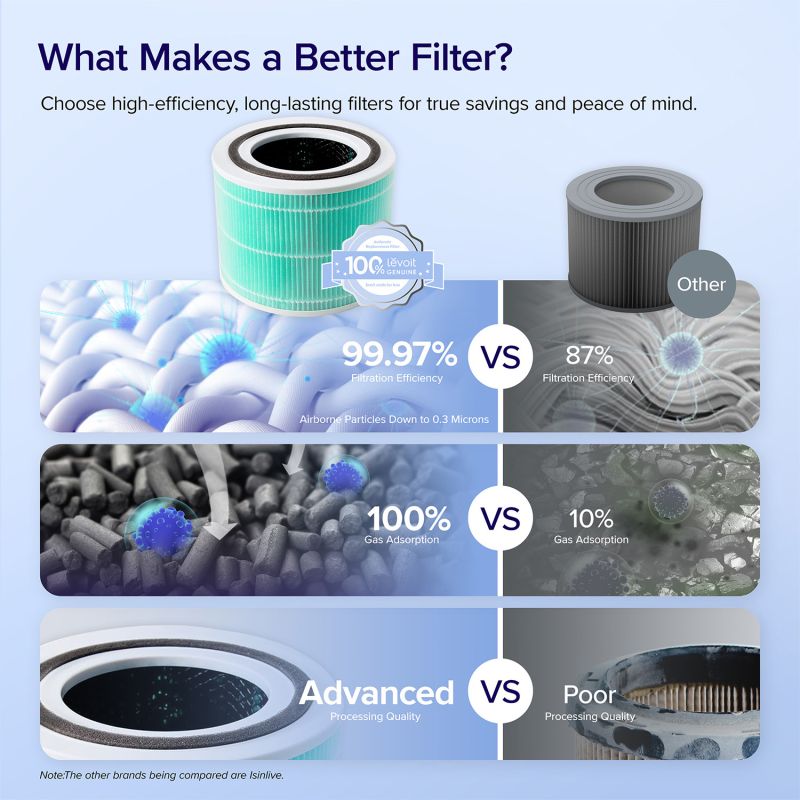 Originalni filter za prečišćivač vazduha sa troslojnom filtracijom.